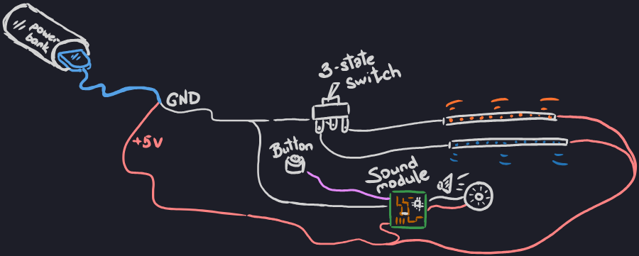 Portal gun wiring diagram showing the battery, switch, LEDs, sound module, and speaker.